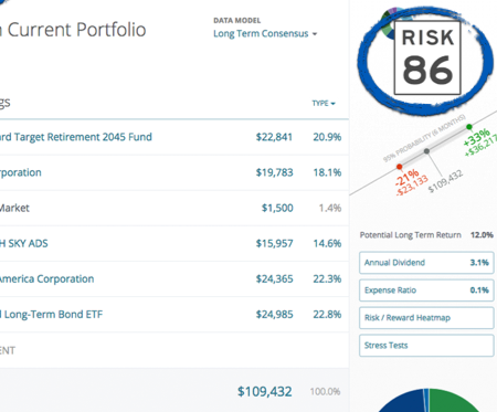 Review Investments